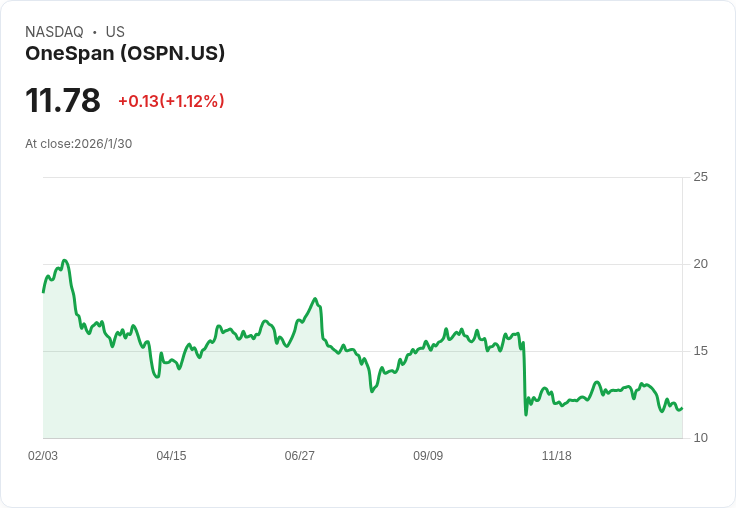 OneSpan收購Build38 強化行動安全防護能力,預示數位交易新時代來臨!