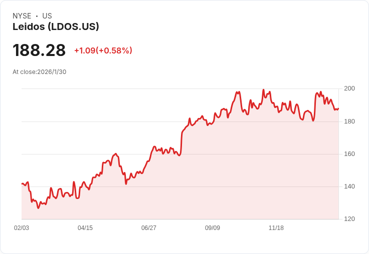 Leidos以24億美元現金收購ENTRUST，力求2026年能源成長「加速」！