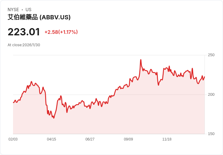優質股息股票推薦：AbbVie與Mastercard值得長期投資！