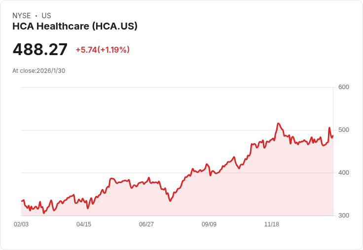 醫療界的AI贏家：HCA醫療系統如何引領未來！