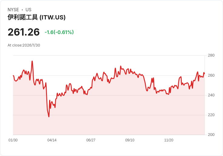美國製造業亮眼復甦！主力企業迎財報高峰 投資前景與挑戰並存