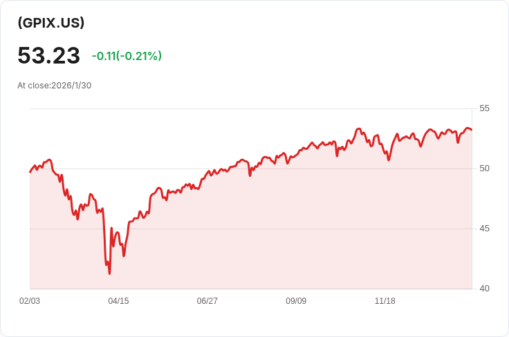 高盛S&P 500優質收益ETF宣佈每股$0.3763的月度股息,投資者熱議!