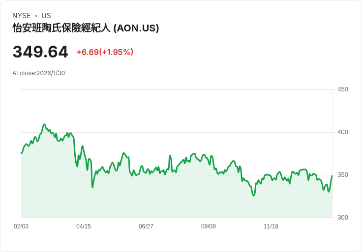 【財報電話會議】Aon plc 2025年財報電話會議：創新驅動增長，資料中心機遇引領未來！