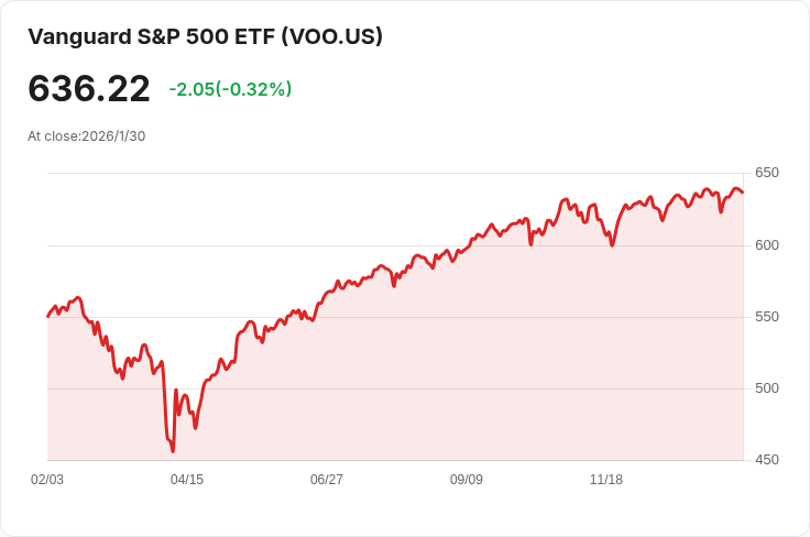 Robinhood投資者熱愛的5檔ETF,市場情緒大揭秘!