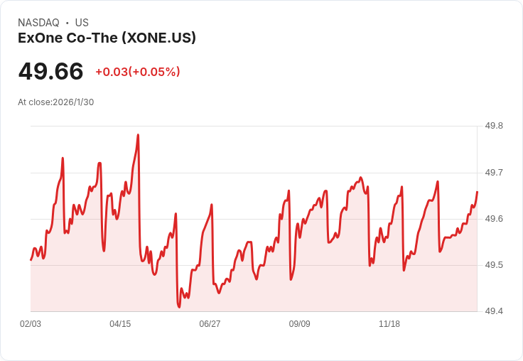 Bondbloxx Bloomberg一年度目標持續美國國債ETF 宣佈每月配息0.1693美元！