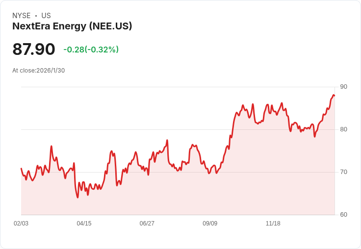 下一個人工智慧贏家的公用事業股：NextEra Energy的潛力分析