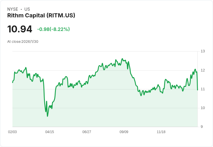Rithm Capital重磅宣佈取得Valon Technologies少數股權，攜手推動AI抵押貸款服務新革命！