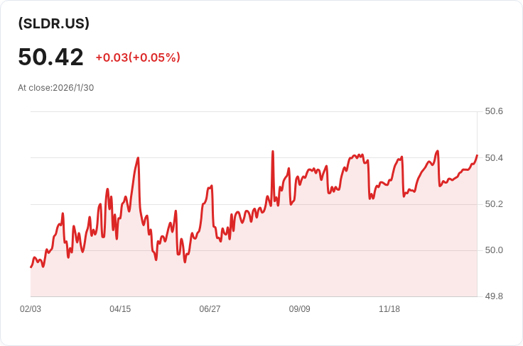 全球X短期國債梯形ETF 宣佈每月分配$0.1570,投資者注意!