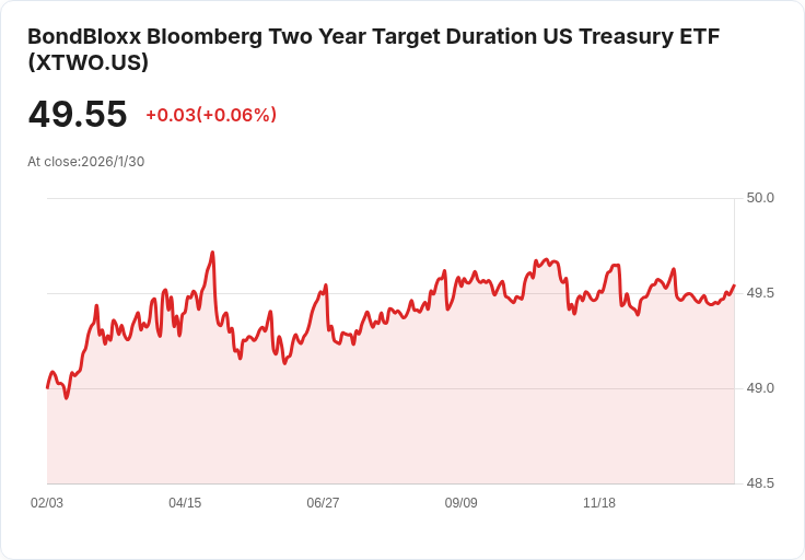 Bondbloxx Bloomberg兩年期美國國債ETF宣佈每月分配0.1708美元,投資者關注收益潛力!