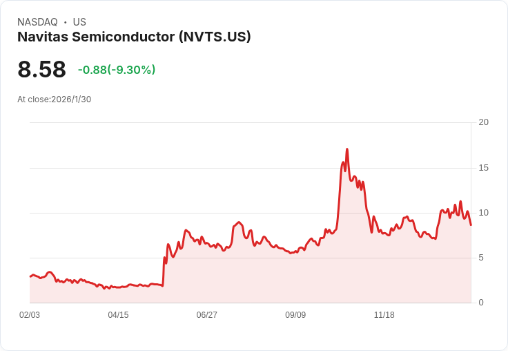 2026年Navitas Semiconductor預測:從轉型中收穫豐碩成果!