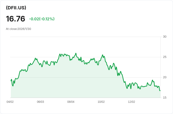 FT Vest位元幣策略與目標收益ETF宣佈每月分配$0.2494，投資者可望穩定回報！