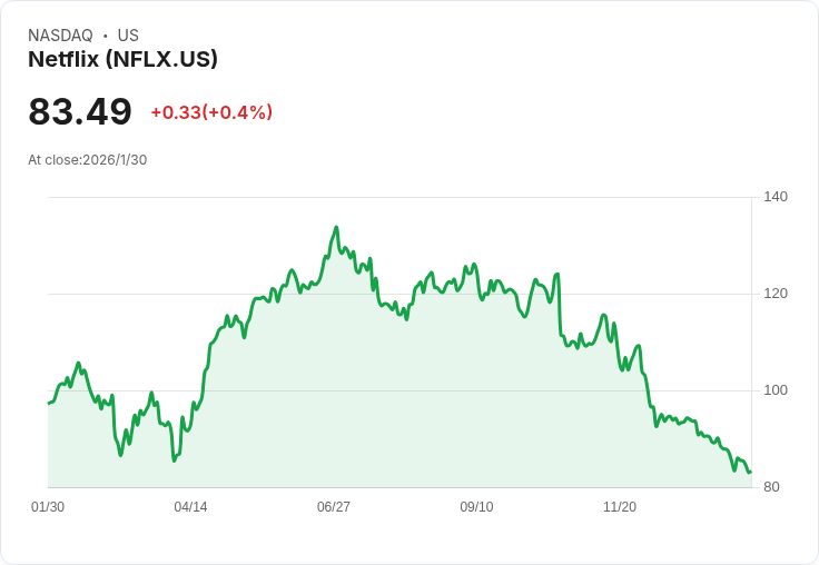 2026全球併購狂潮掀起!AI驅動大型交易規模再創新高,美企積極搶進轉型