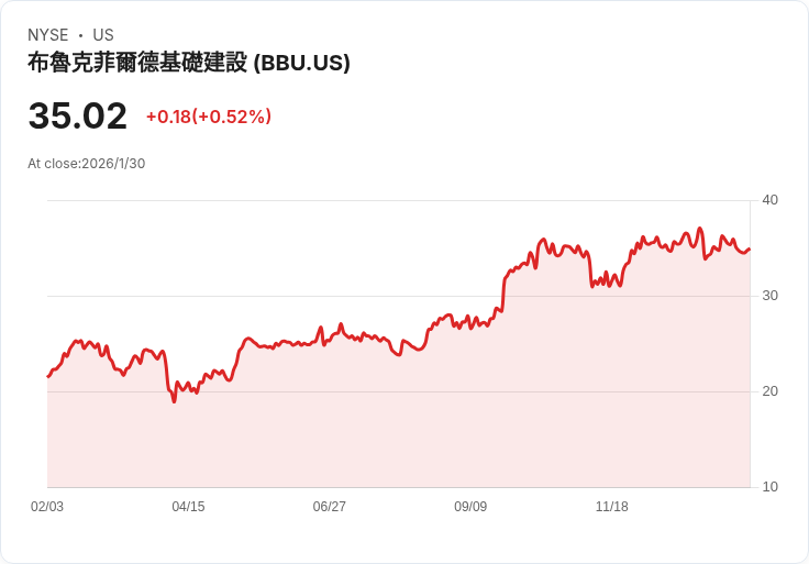 布魯克菲爾德商業夥伴宣佈每股$0.0625的季度股息，投資者期待回報！