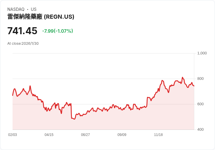 【財報電話會議】Regeneron Pharmaceuticals 2025年Q4財報揭示未來增長潛力，EYLEA HD和DUPIXENT成為焦點！