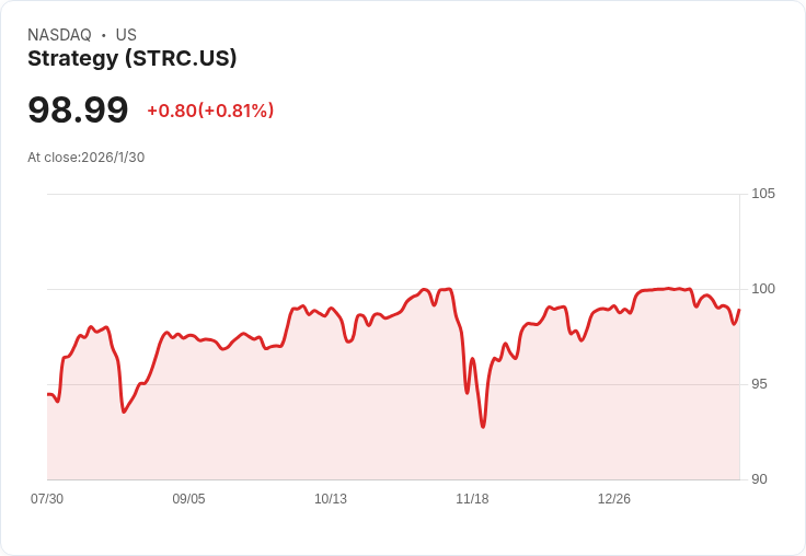策略公司宣佈每股$0.9375的月度股息,投資者期待回報