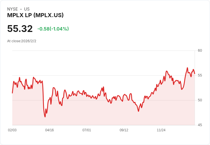 MPLX第四季財報亮眼！每股盈餘超預期，營收創新高！