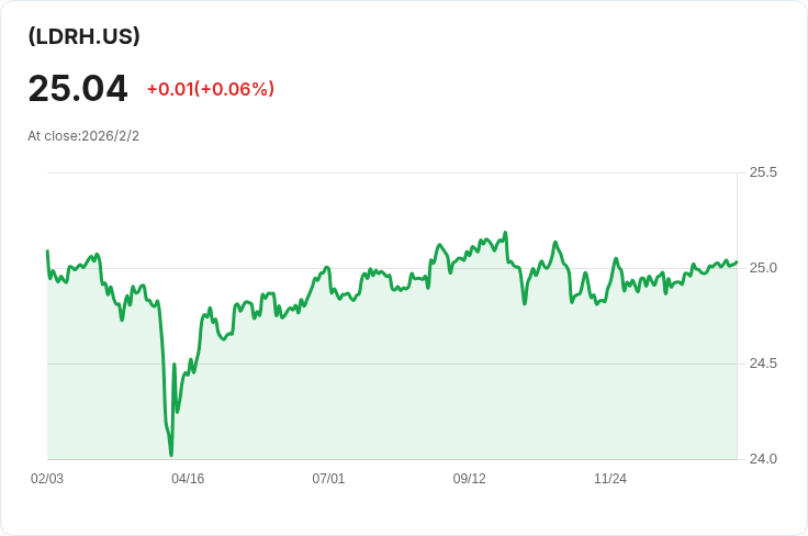 iShares iBonds 1-5年高收益與收入梯隊ETF 宣佈每月配息,投資者可望獲利!