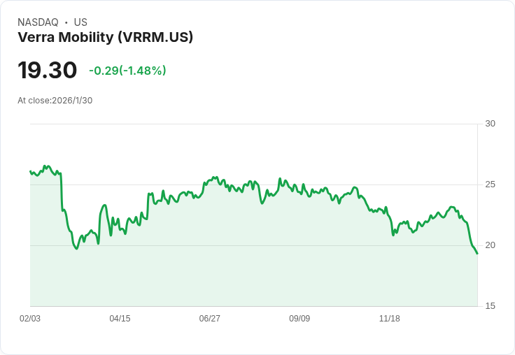 交通部新指導方針影響Verra Mobility，速限攝像頭資金恐遭削減！