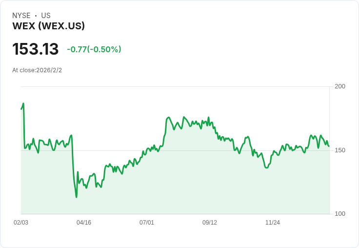 WEX (WEX) 明日公佈財報，市場期待增長與股東回饋！