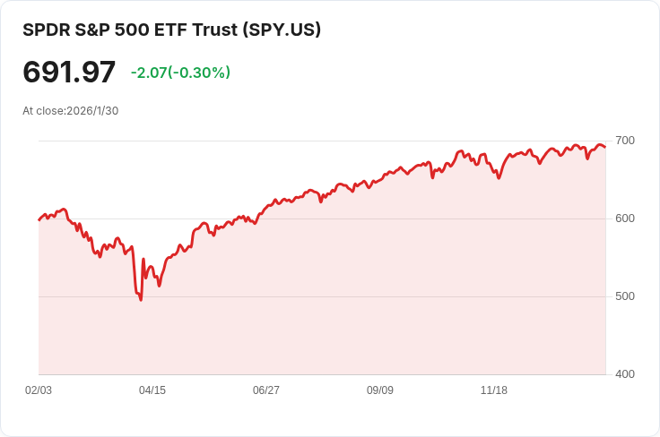 ETF流入創紀錄!一月驚現1650億美元資金潮