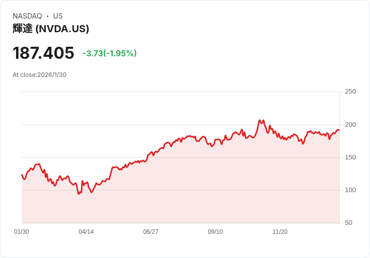 AI熱潮下科技股估值拉警報，市場可能迎來翻轉！高獲利時代結束？