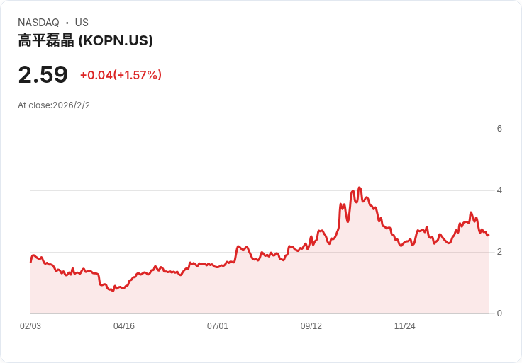 Kopin 獲得200萬美元訂單！歐洲防務市場新一代頭盔顯示系統即將問世！