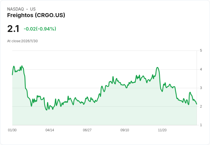 美國物流詐騙攀升！科技加人為防線成產業新典範