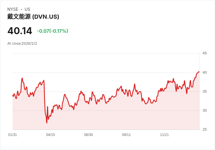 能源巨頭合併潮加速，美國頁岩產業迎來新霸主！
