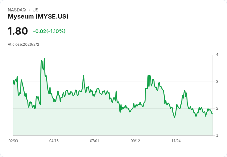 Myseum獲美國專利！開創安全串流與內容分享新紀元