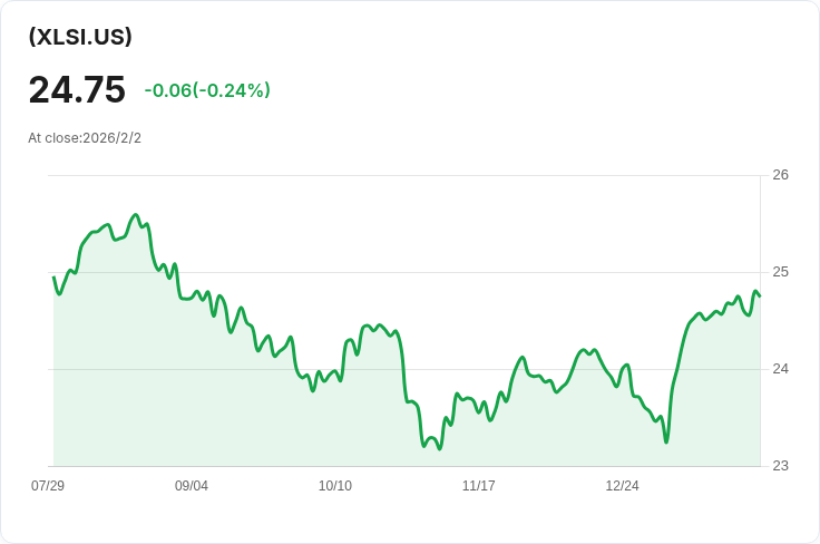消費品選擇行業SPDR基金宣佈每月分配金額0.1813美元,股東記錄日迫在眉睫!