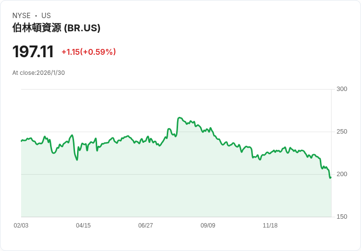 Broadridge 財務解決方案即將公佈 Q2 2026 營收,市場期待下滑的 EPS 資料!
