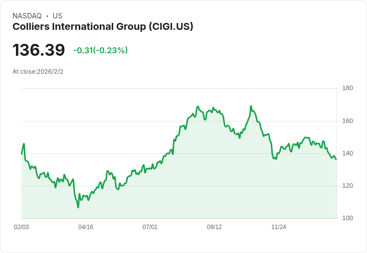 Colliers以7億美元現金收購Ayesa工程,強化全球市場地位!