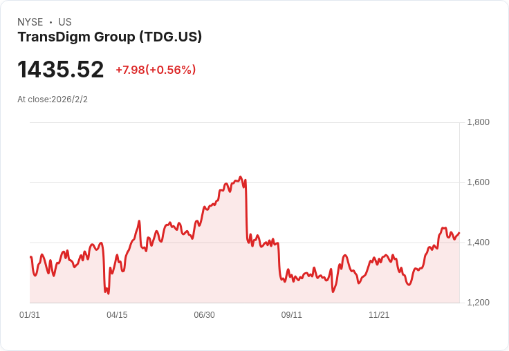 先進材料、大型併購,全球航空與工程產業迎來新世代拚戰!