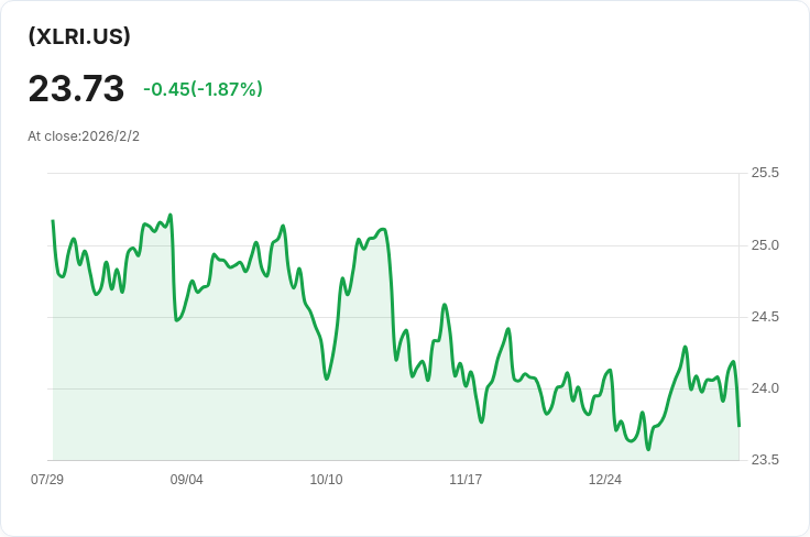 房地產選擇性部門SPDR基金宣佈每月分配$0.2773,投資者密切關注!