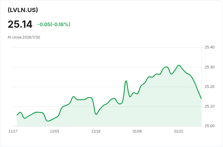 State Street SPDR S&P 槓桿貸款ETF 宣佈每月配息 $0.1935,投資者不容錯過!