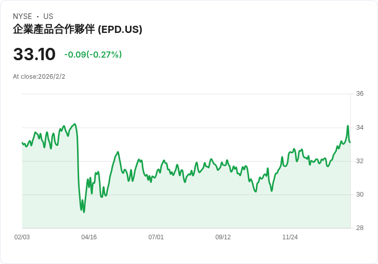 2026年最佳股息股票對決：能源轉移與企業產品夥伴！