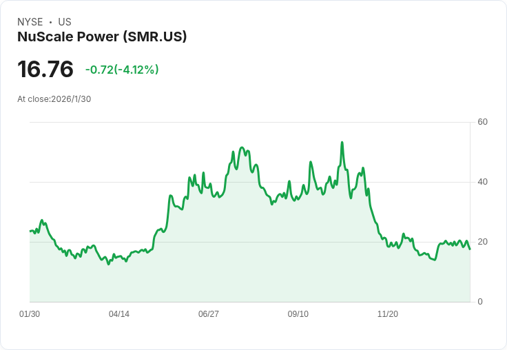 美國核能復興加速：新世代小型模組式反應爐領軍能源轉型