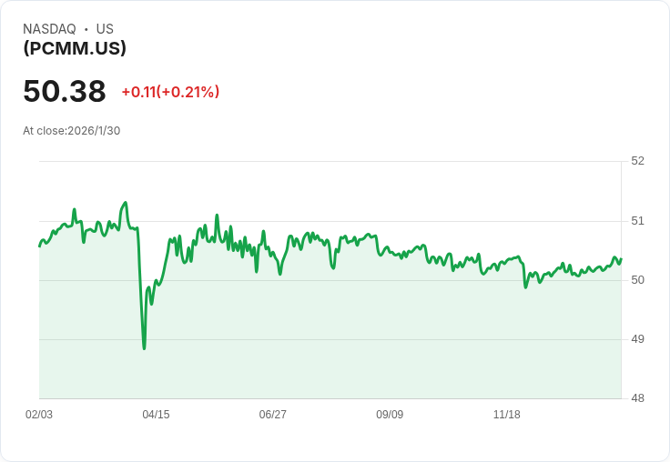 BondBloxx私人信貸CLO ETF宣佈每月派息$0.2648,投資者注意!