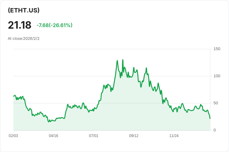 Proshares Ultra Ether ETF 宣佈每月派息 $0.0201,投資者不可錯過!