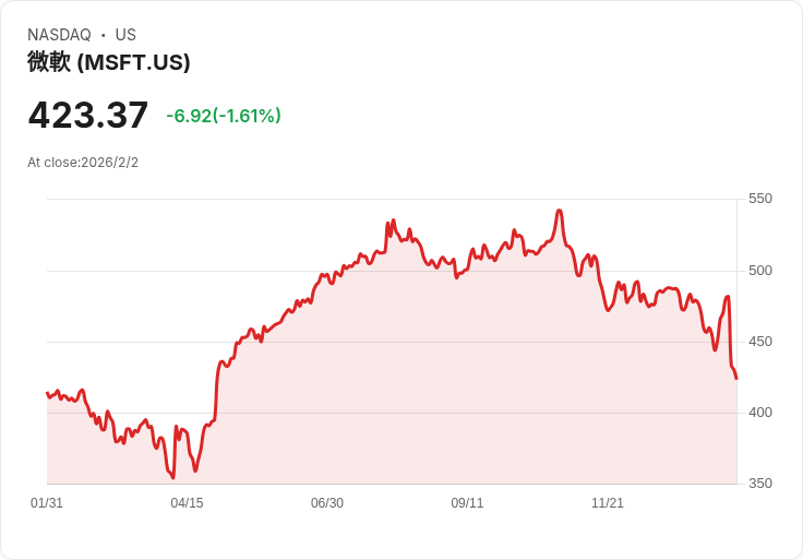 美股AI巨頭投資狂潮：Microsoft（MSFT）與Nvidia（NVDA）領軍，資本支出成新成長風險