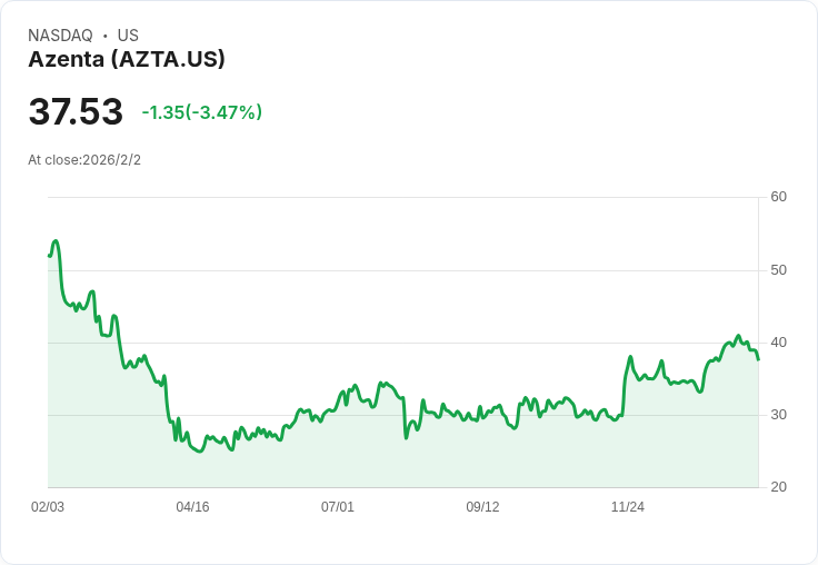 Azenta Q1 2026 營收預測：市場期待能否延續EPS增長神話？