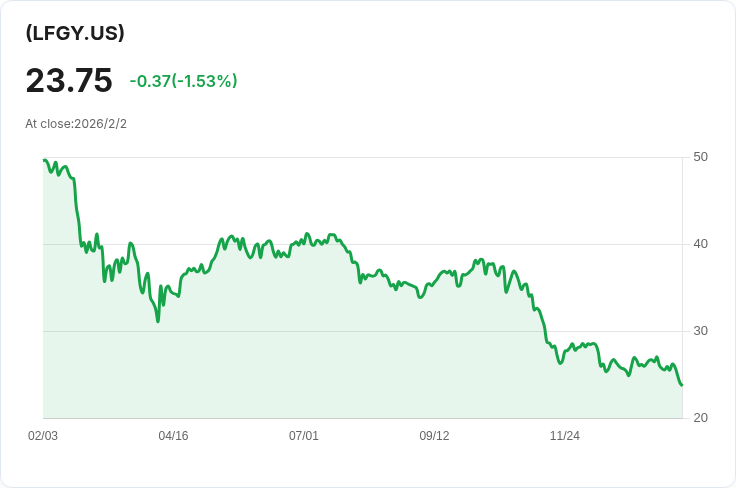 YieldMax® 加密產業與科技投資組合ETF 宣佈每股$0.2353的週息