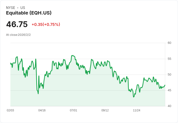 Equitable Holdings (EQH) 第四季財報即將公佈！投資者該關注什麼？