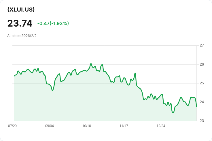公用事業選擇部門SPDR基金宣佈每月分配金$0.1470,投資者不可錯過!
