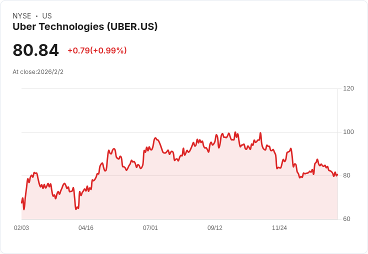 Uber重返中國市場！首站澳門，開啟全新打車體驗