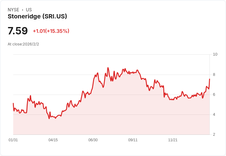 2026全球企業併購熱潮再起：Ørsted、Stoneridge重塑產業版圖，核心業務聚焦與資本策略成最大亮點