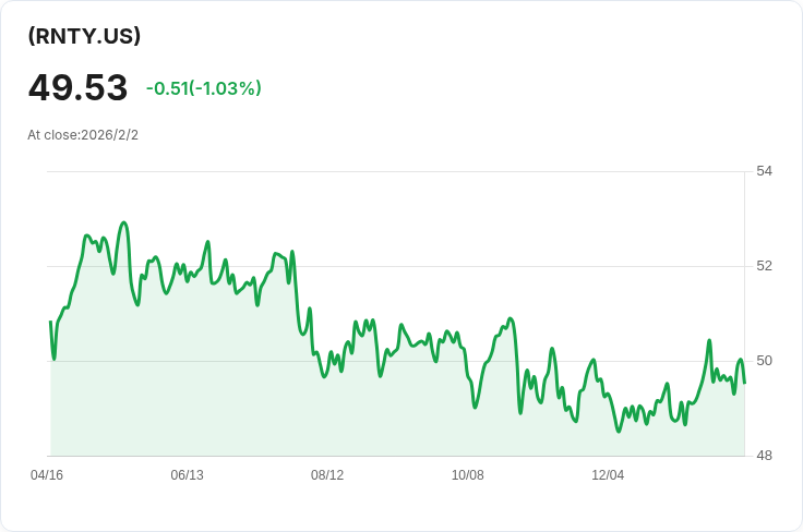 YieldMax Target 12不動產選擇權收益ETF宣佈每股$0.4951的驚人股息！
