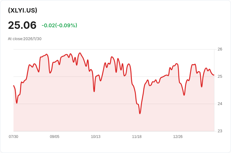消費者非必需品基金宣佈每月派息$0.2977,投資者不可錯過!