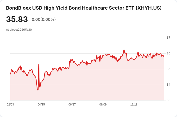 高收益醫療保健ETF宣佈每月分配金額0.235美元,投資者期待穩定回報!