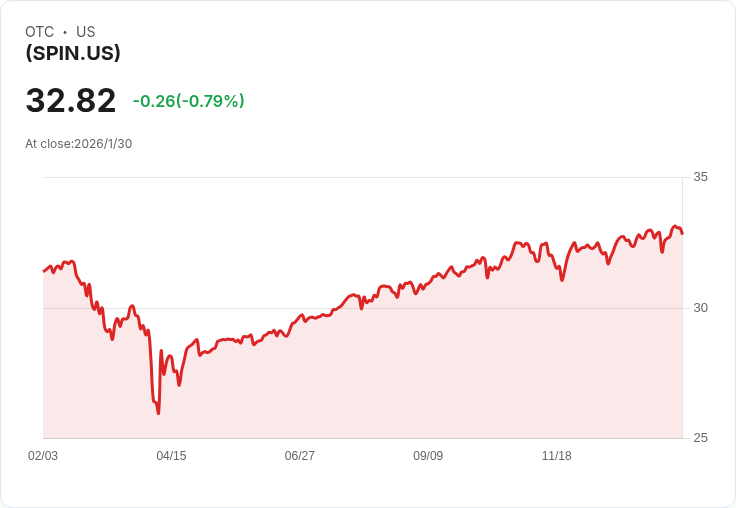 SPDR SSGA美國股票溢價收益ETF宣佈每月派息0.0730美元,投資者不可錯過!